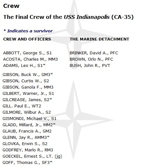 Partial Indianapolis Crew List